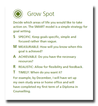 Grow Spot